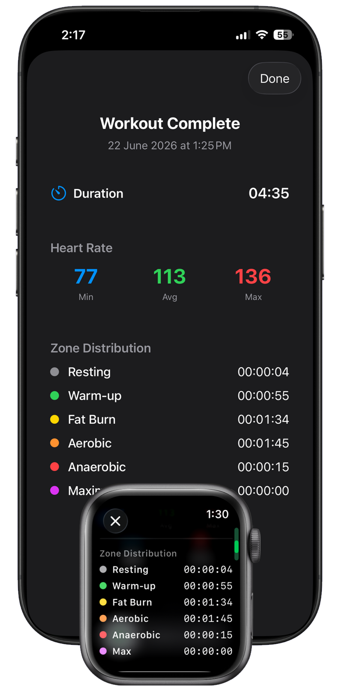 iPhone showing workout summary with zone distribution